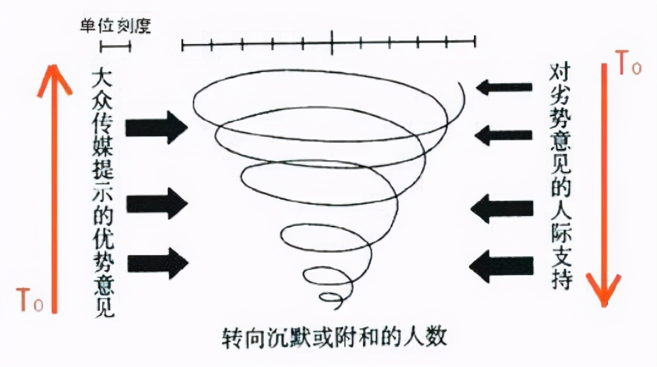 历史上无数悲剧源于集体沉默,清华教授:沉默不是金