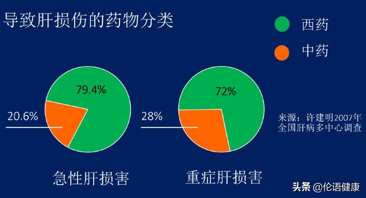 中医黑污蔑中医的 “三板斧”!