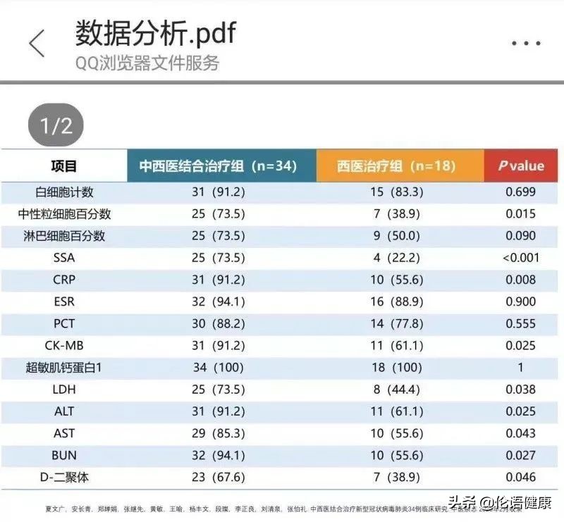 中医黑污蔑中医的 “三板斧”!