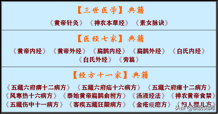 细说中医发展史,千年根基不会被推倒,但被现代医疗模式堵住出路