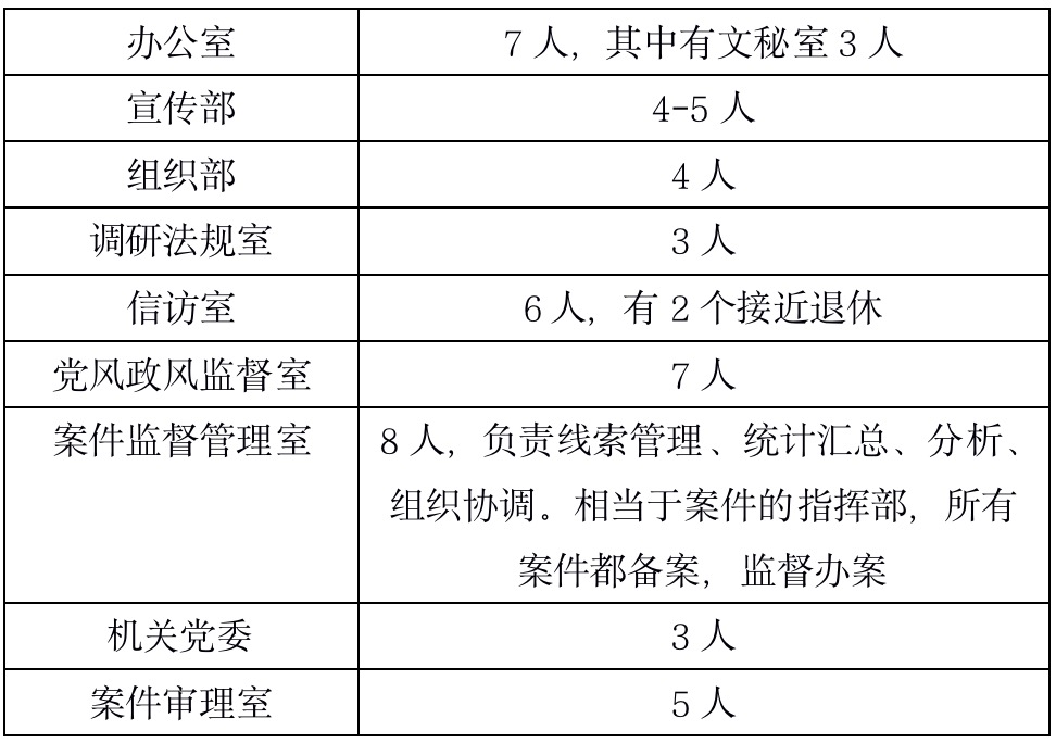 冯川 | 县纪委运作机制大解剖,原来纪检工作这么复杂