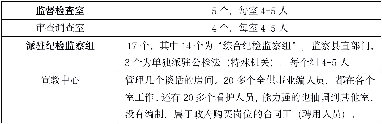 冯川 | 县纪委运作机制大解剖,原来纪检工作这么复杂