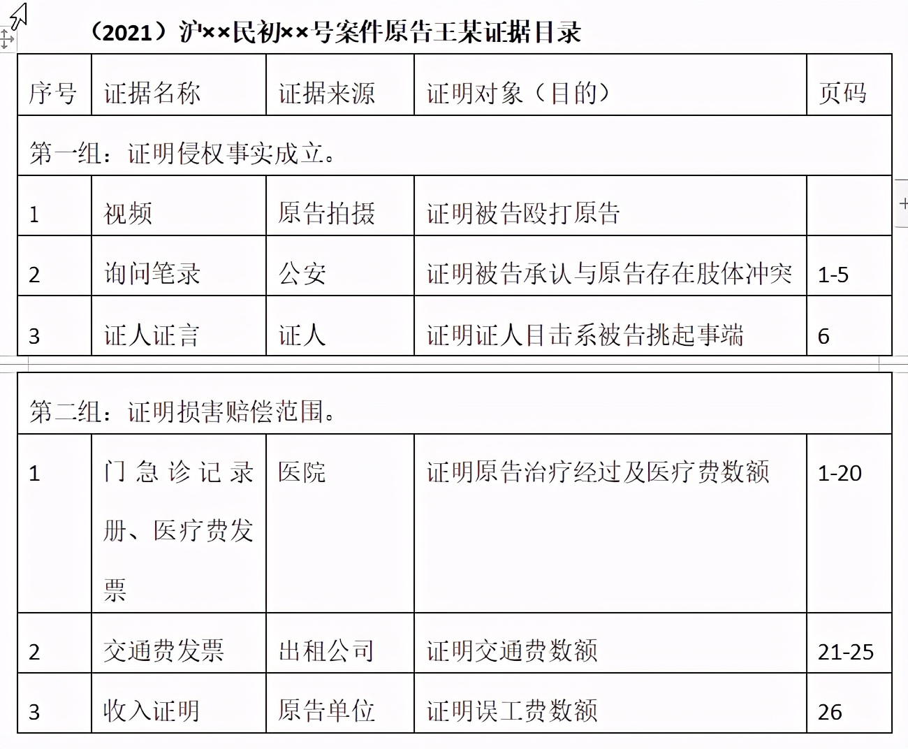 打官司就是打证据!如何整理提交证据更高效?资深法官、书记员给你支招!