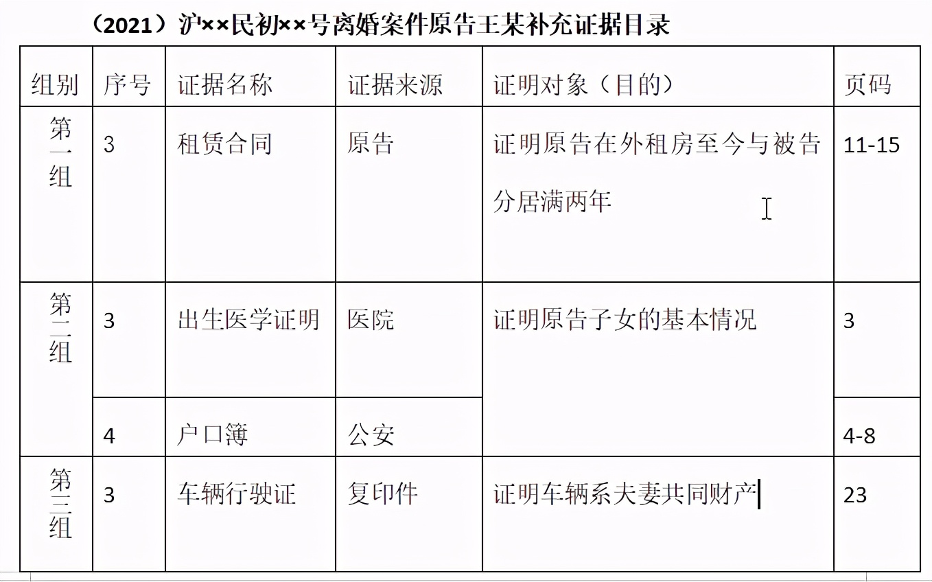 打官司就是打证据!如何整理提交证据更高效?资深法官、书记员给你支招!