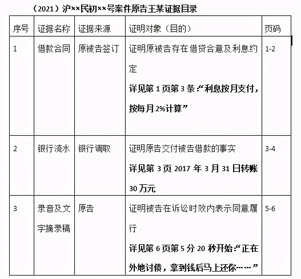 打官司就是打证据!如何整理提交证据更高效?资深法官、书记员给你支招!