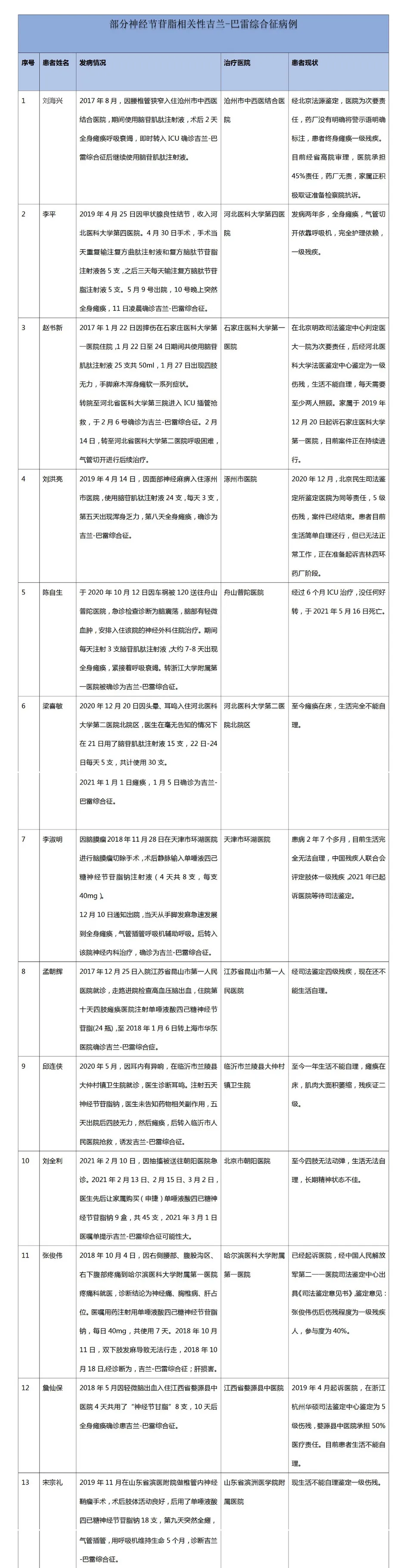 调查丨一款“神药”与数百名瘫痪患者