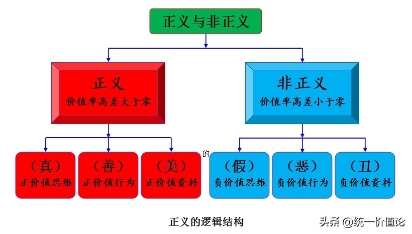 公平与正义的逻辑关系