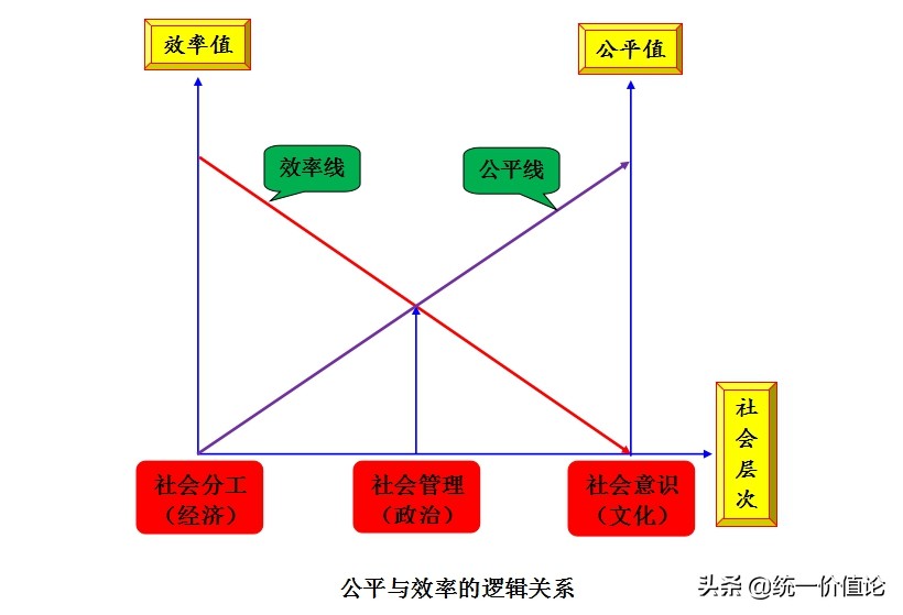 公平与正义的逻辑关系