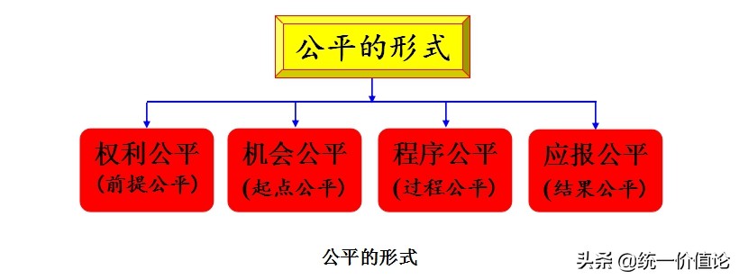 公平与正义的逻辑关系